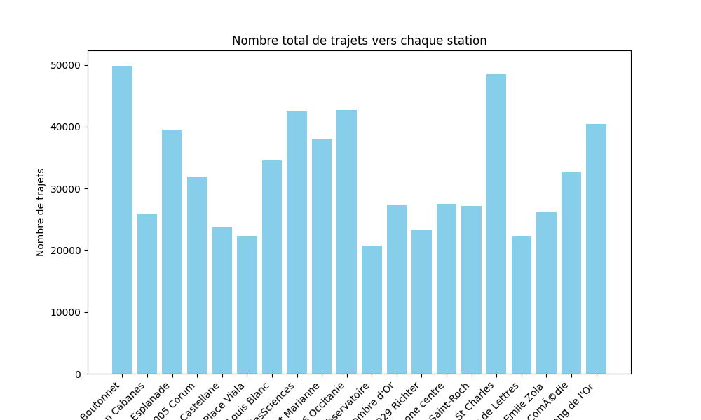 Station Stat